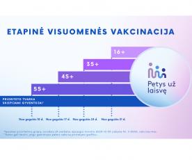 Etapine vakcinacija